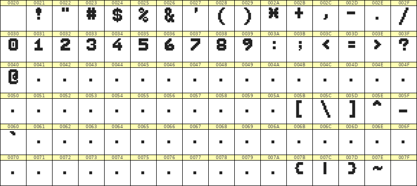 7×9数字点阵字体 ddN79BB1767
