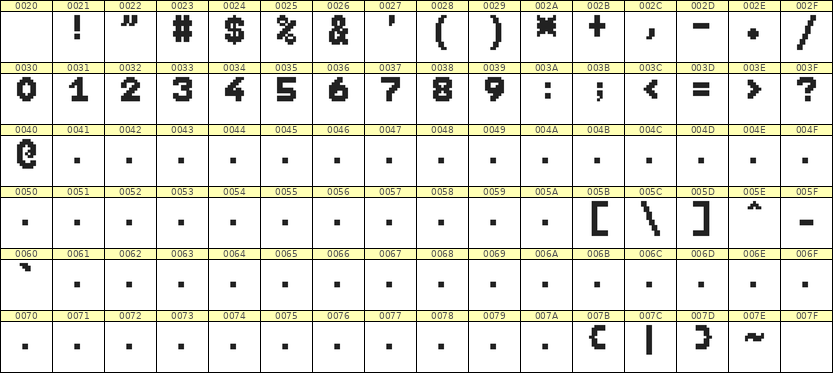 7×9数字点阵字体 ddN79BB1795