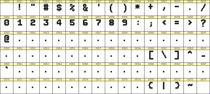 7×9数字点阵字体 ddN79BB1809