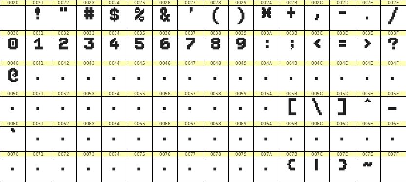 7×9数字点阵字体 ddN79BB1821