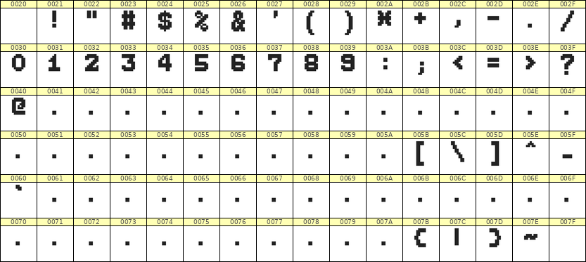 7×9数字点阵字体 ddN79BB1851