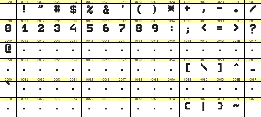 7×9数字点阵字体 ddN79BB1877