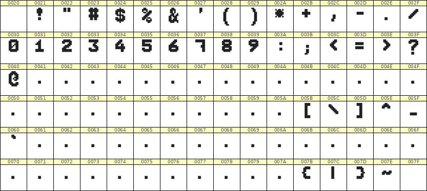 7×9数字点阵字体 ddN79BB1895