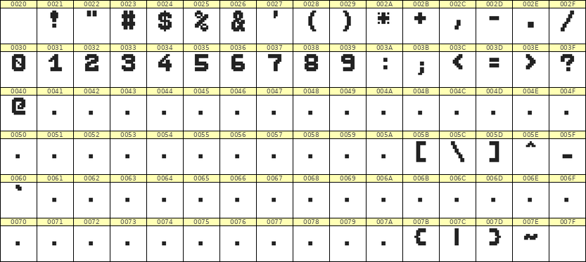 7×9数字点阵字体 ddN79BB1910
