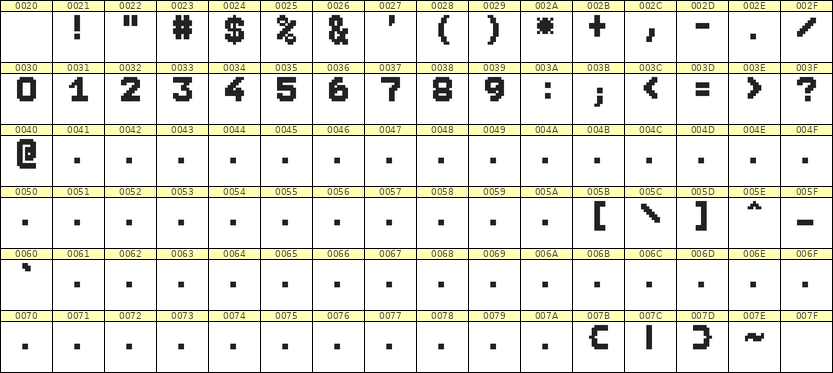 7×9数字点阵字体 ddN79BB1916