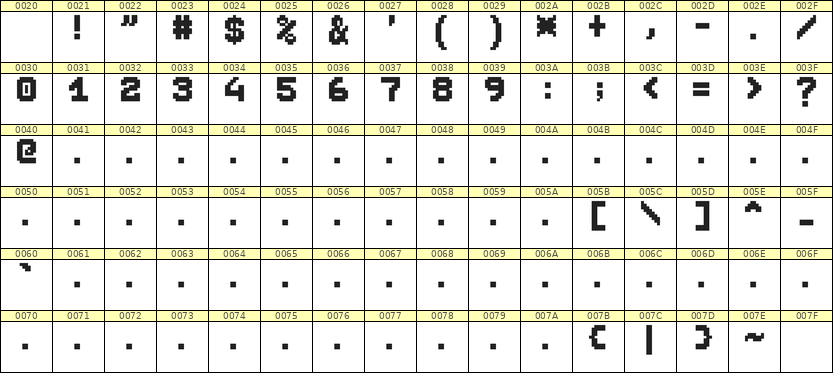 7×9数字点阵字体 ddN79BB1931