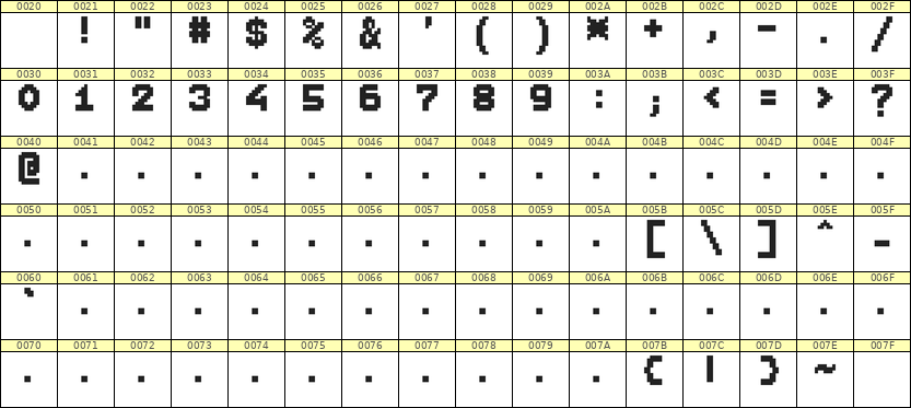 7×9数字点阵字体 ddN79BB1952