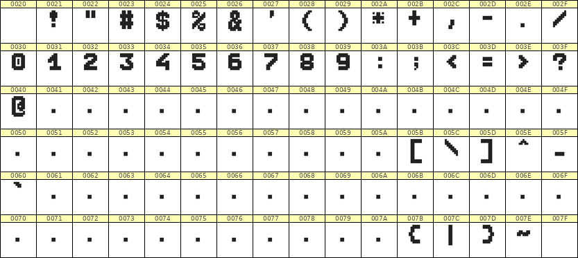 7×9数字点阵字体 ddN79BB1959