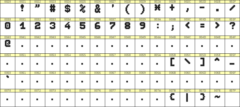 7×9数字点阵字体 ddN79BB1972