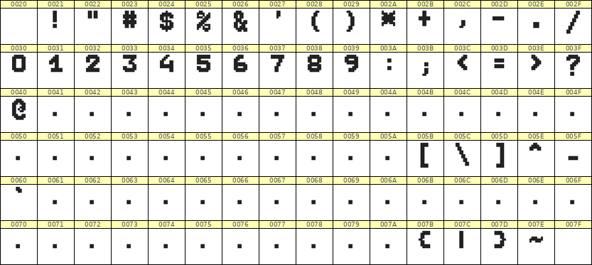 7×9数字点阵字体 ddN79BB1983