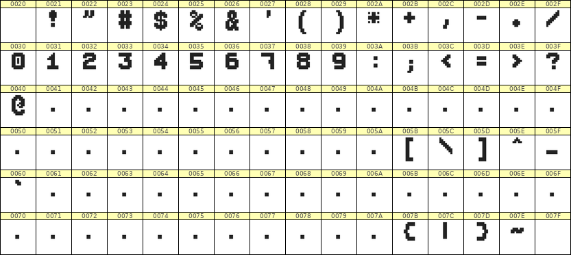 7×9数字点阵字体 ddN79BB1991