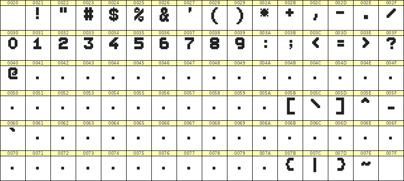 7×9数字点阵字体 ddN79BB1995