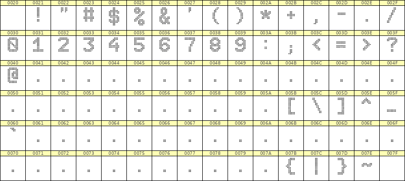 8×11数字点阵字体 ddN811AA0190