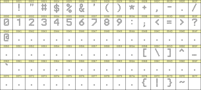 8×11数字点阵字体 ddN811AA0306