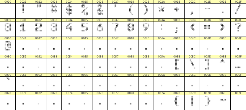 8×11数字点阵字体 ddN811AA0375
