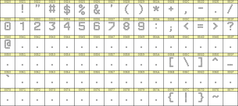 8×11数字点阵字体 ddN811AA1021