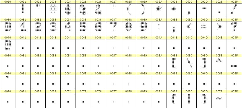 8×11数字点阵字体 ddN811AA1736