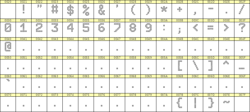 8×11数字点阵字体 ddN811AA1863