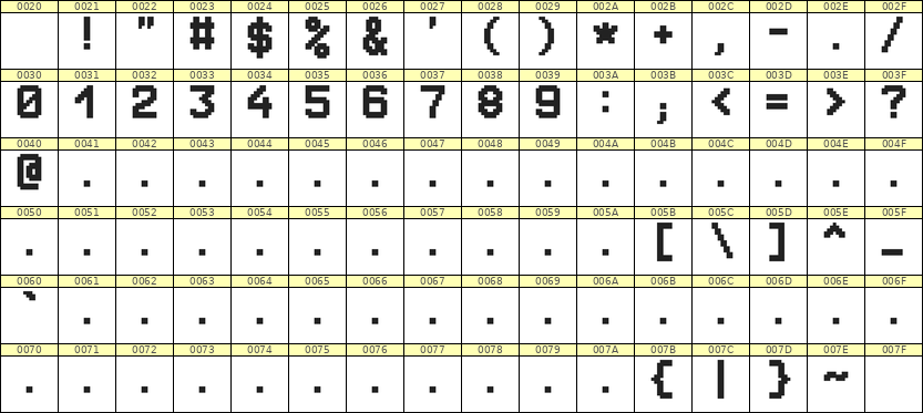 8×11数字点阵字体 ddN811AB0108
