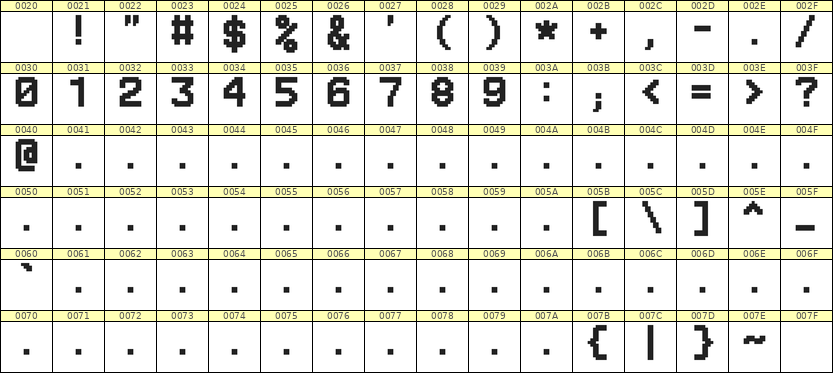 8×11数字点阵字体 ddN811AB0509