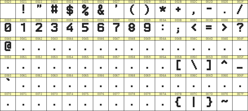 8×11数字点阵字体 ddN811AB0903
