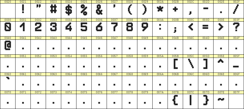 8×11数字点阵字体 ddN811AB1185