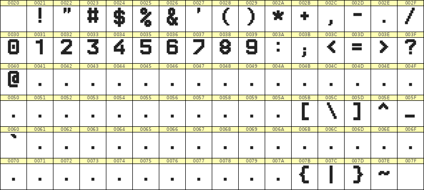 8×11数字点阵字体 ddN811AB1196