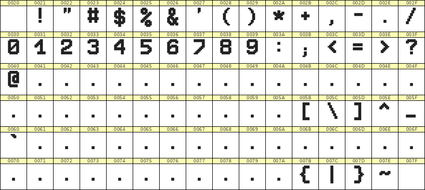8×11数字点阵字体 ddN811AB1237