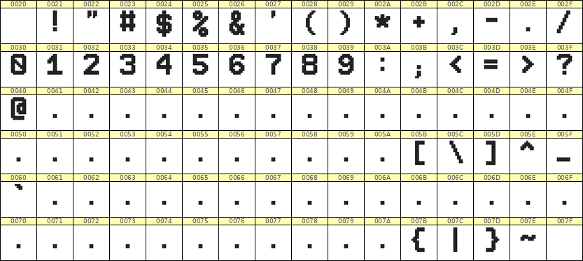 8×11数字点阵字体 ddN811AB1860