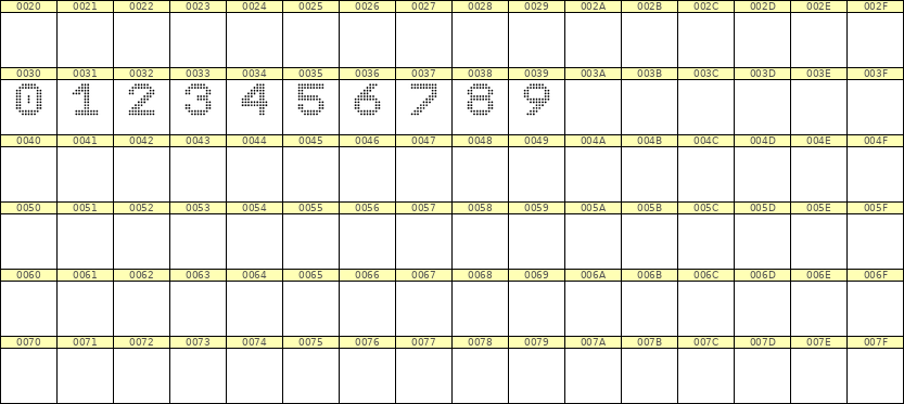 9×11数字点阵字体 ddN911AA1150