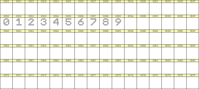 9×11数字点阵字体 ddN911AA1248