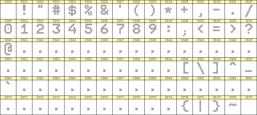 9×12数字点阵字体 ddN912AA0409
