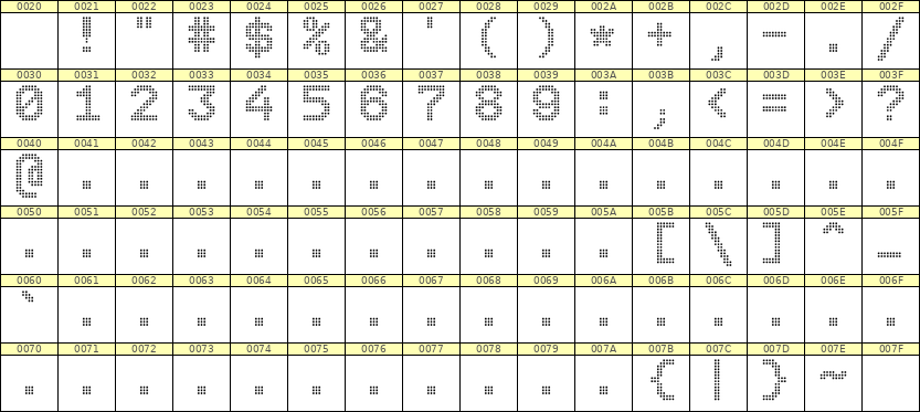 9×12数字点阵字体 ddN912AA0443