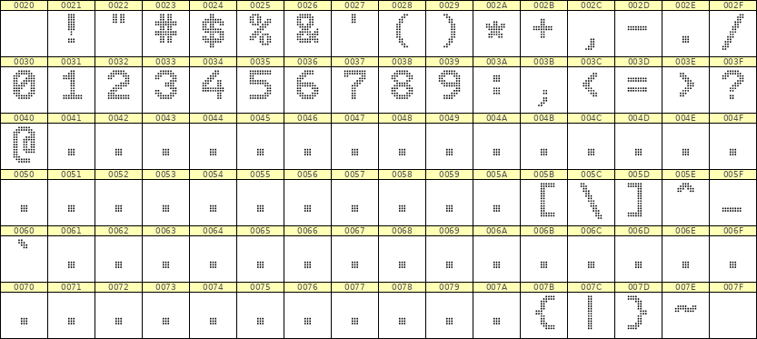 9×12数字点阵字体 ddN912AA0882