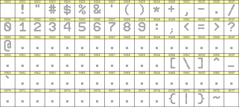 9×12数字点阵字体 ddN912AA0936