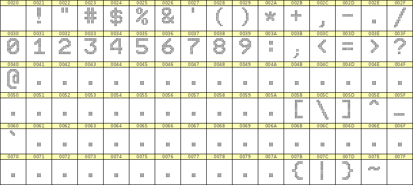9×12数字点阵字体 ddN912AA1448