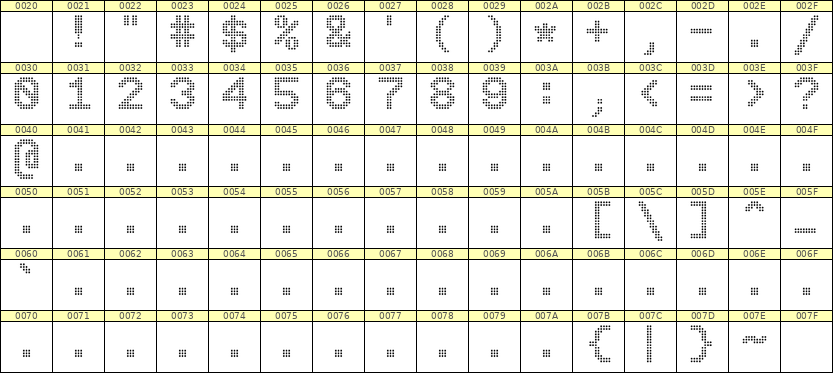 9×12数字点阵字体 ddN912AA1772