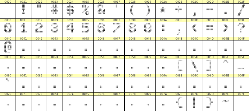 9×12数字点阵字体 ddN912AA1933