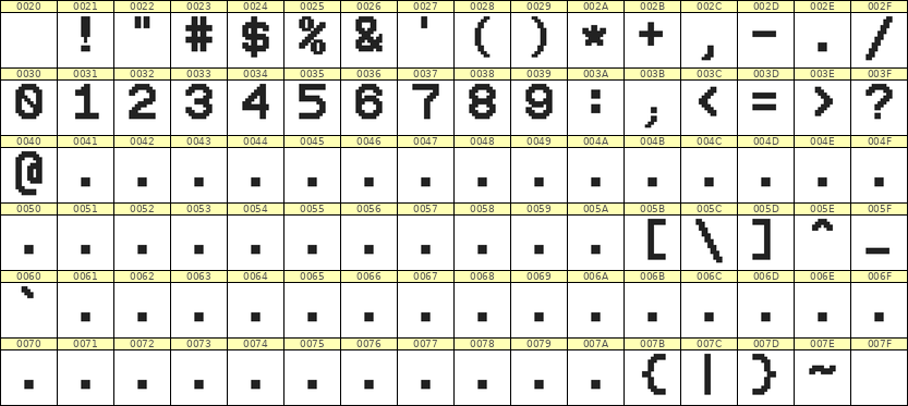 9×12数字点阵字体 ddN912AB0689
