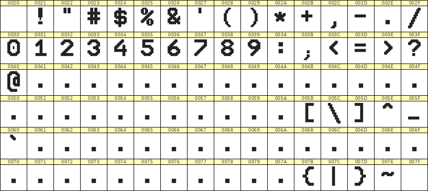 9×12数字点阵字体 ddN912AB0720