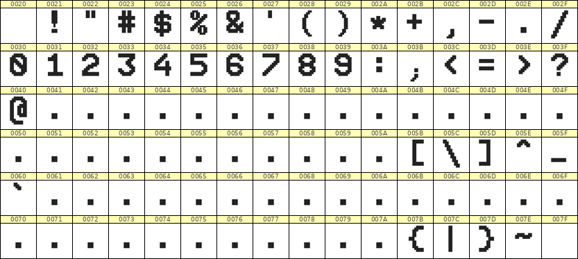 9×12数字点阵字体 ddN912AB1087