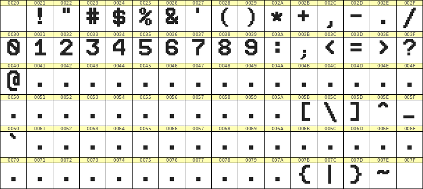9×12数字点阵字体 ddN912AB1153