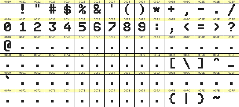 9×12数字点阵字体 ddN912AB1864