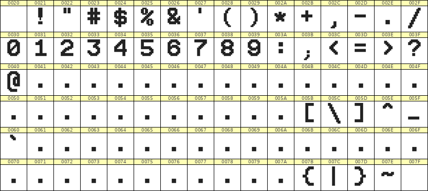 9×12数字点阵字体 ddN912AB1929