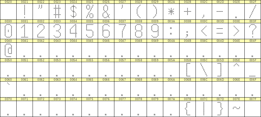 9×17数字点阵字体 ddN917AA1082