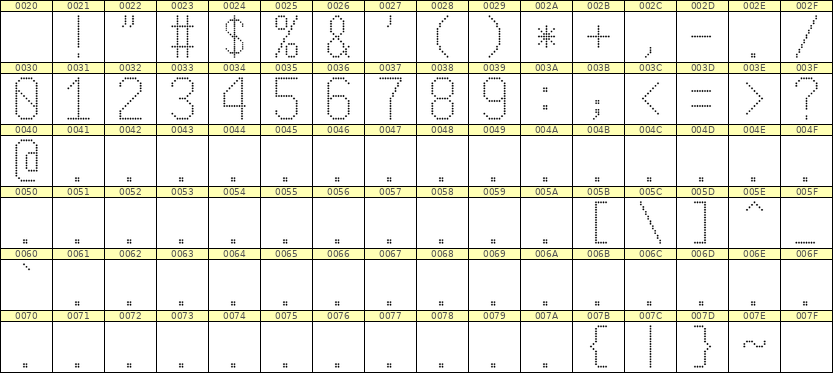 9×17数字点阵字体 ddN917AA1198