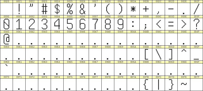 9×17数字点阵字体 ddN917AB1266