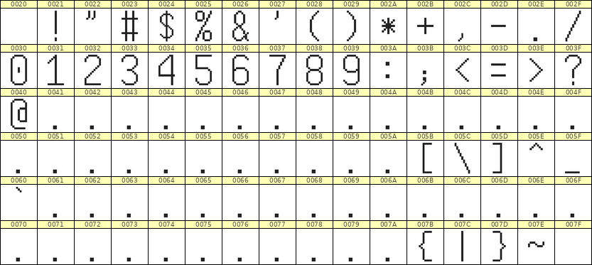 9×17数字点阵字体 ddN917AB1712
